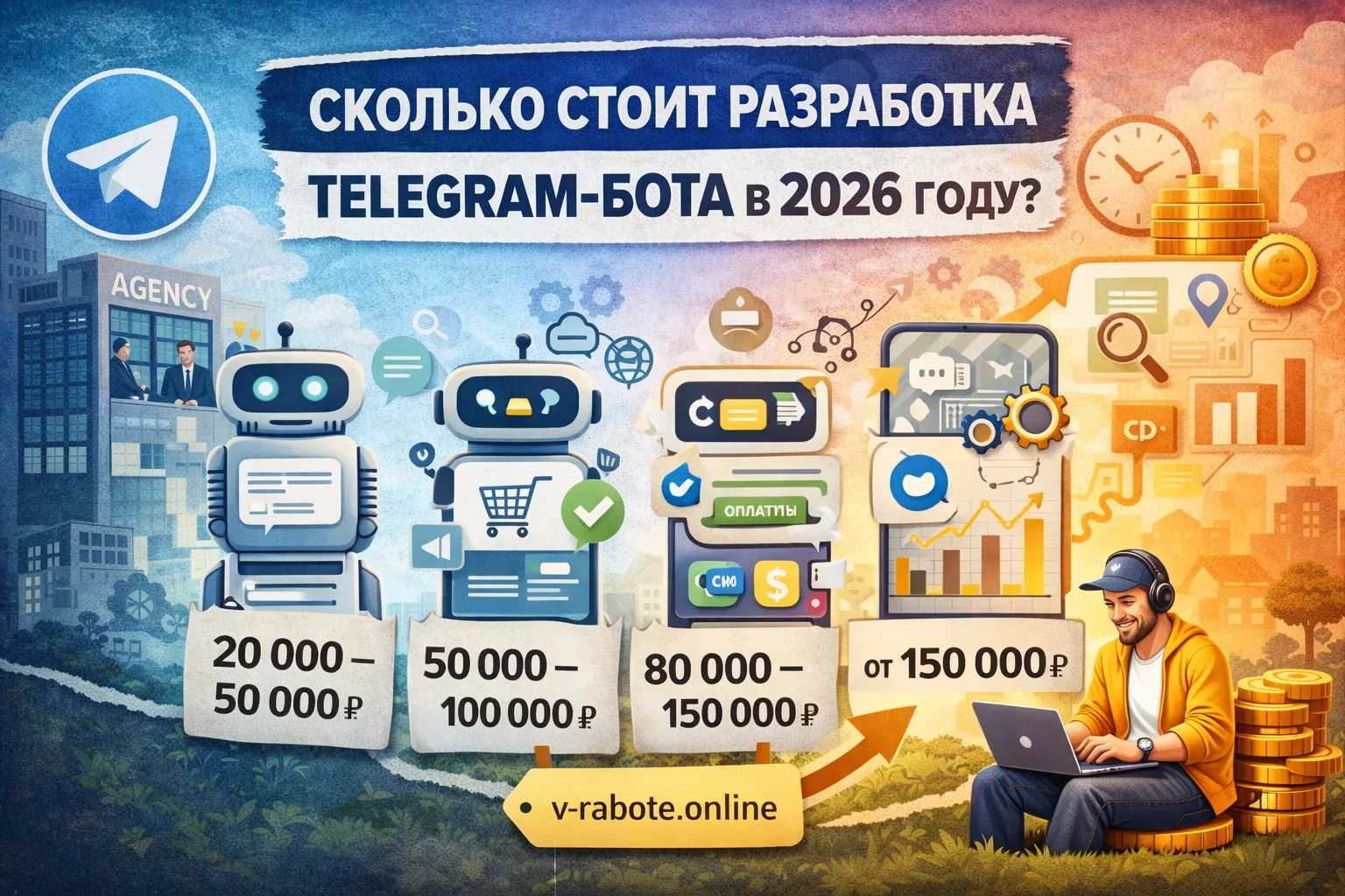 Сколько стоит разработка Telegram-бота в 2026 году: реальные цены по рынку